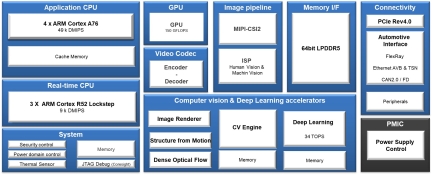 R-Car V4H Block Diagram