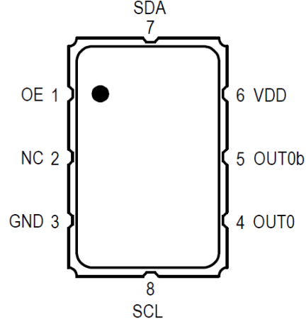 XP - Pinout