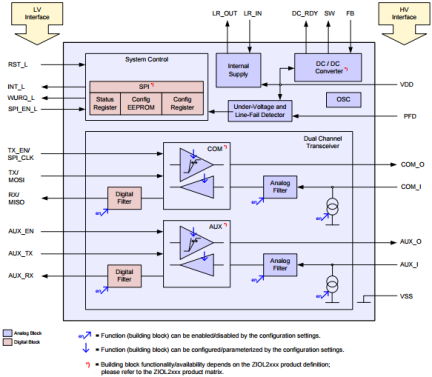 ZIOL2401 - Block Diagram