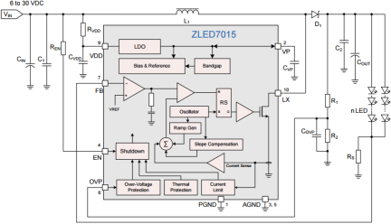 ZLED7015 - Block Diagram