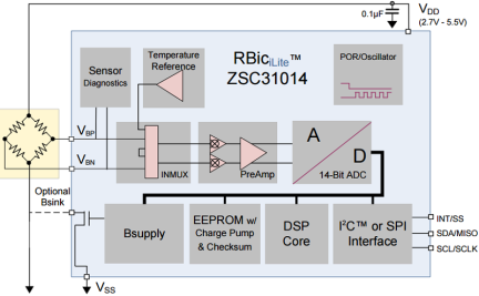 ZSC31014 - Block Diagram