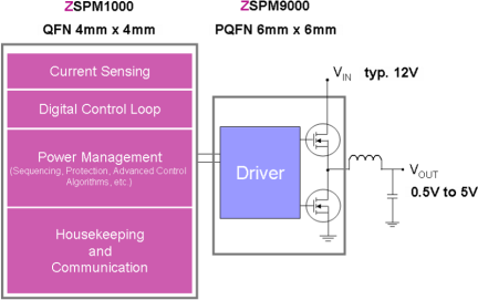 ZSPM1000 - Application Circuit