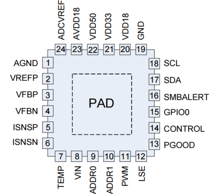 ZSPM1035A - Pinout