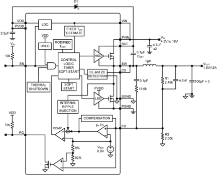 ZSPM4022-12 - Block Diagram