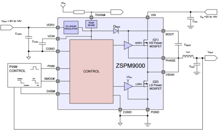 ZSPM9000 - Application Circuit