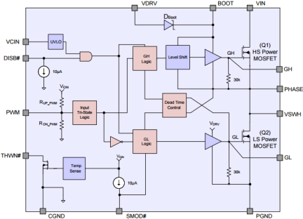 ZSPM9060 - Block Diagram