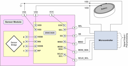 ZSSC3026 - Application Circuit