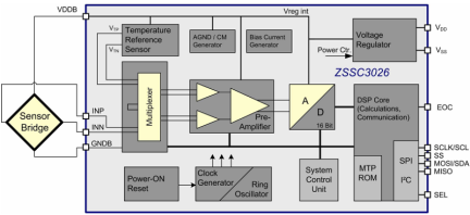 ZSSC3026 - Block Diagram