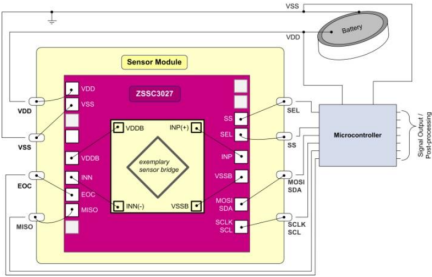 ZSSC3027 - Application Circuit