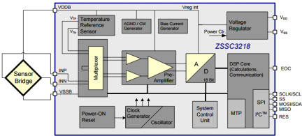 ZSSC3218 - Block Diagram
