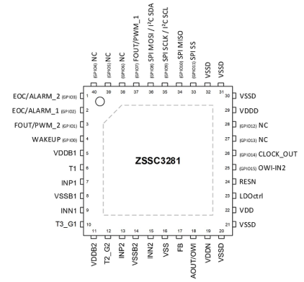 ZSSC3281 - Pin Assignment