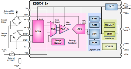 ZSSC4161 - Block Diagram