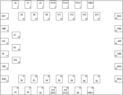 ZWIR4532 - Pinout