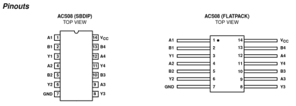 ACS08MS Functional Diagram