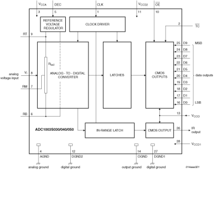 ADC1003S040TS - 1 - Block Diagram