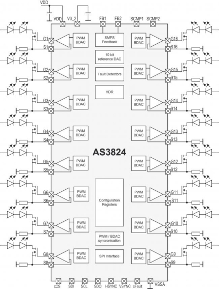 AS3824 Functional Block Diagram 