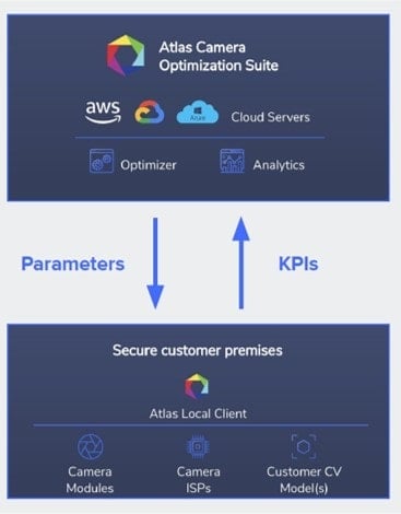 Atlas ISP Optimization in the Cloud