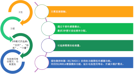 自动感应皂液器