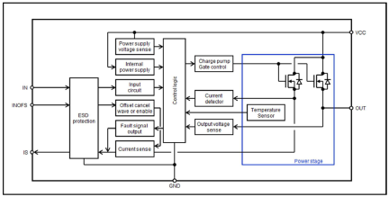 RAJ2810024H12HPD Block Diagram