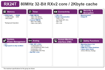 RX24T Block Diagram