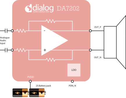 DA7202 Block Diagram