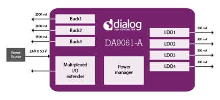 DA9061-A blockdiagram_da9061-a.jpg