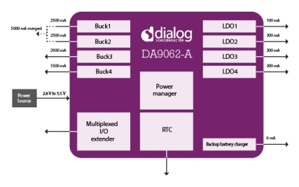 DA9062-A blockdiagram_da9062-a.jpg