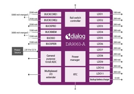 DA9063-A Block Diagram