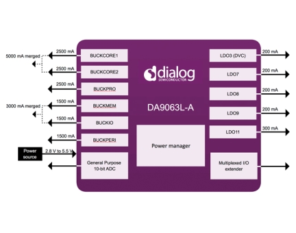 DA9063L-A Block Diagram