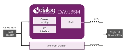 DA9155M Block Diagram