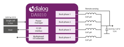 DA9210 Block Diagram