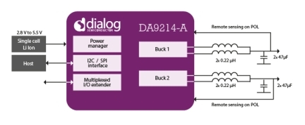 DA9214-A Block Diagram