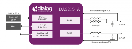 DA9215-A blockdiagram_da9215_a.png