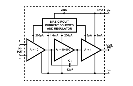 CA3240_CA3240A Functional Diagram