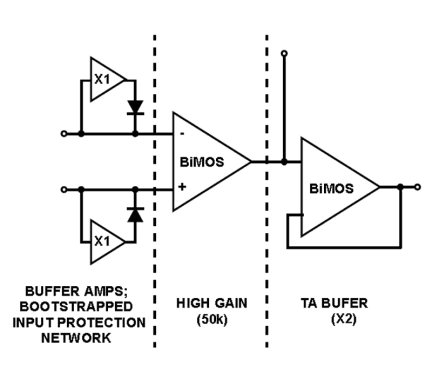 CA5420A Functional Diagram