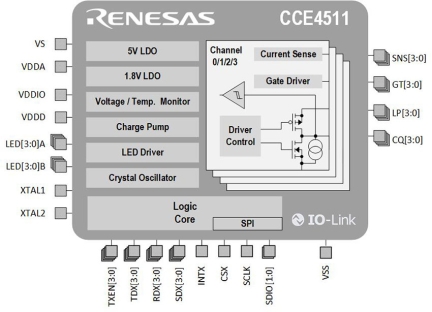 CCE4511 框图
