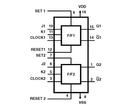 CD4027BMS Functional Diagram
