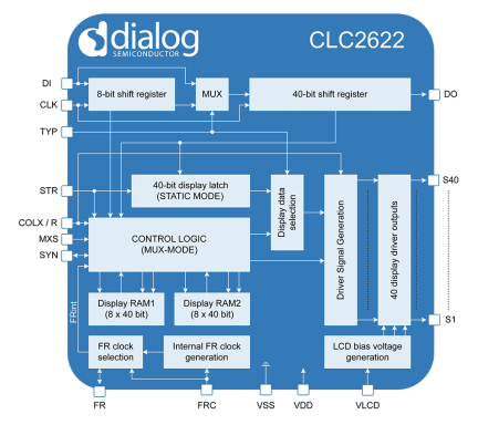 CLC2622 Block Diagram