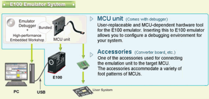 E100 Emulator System