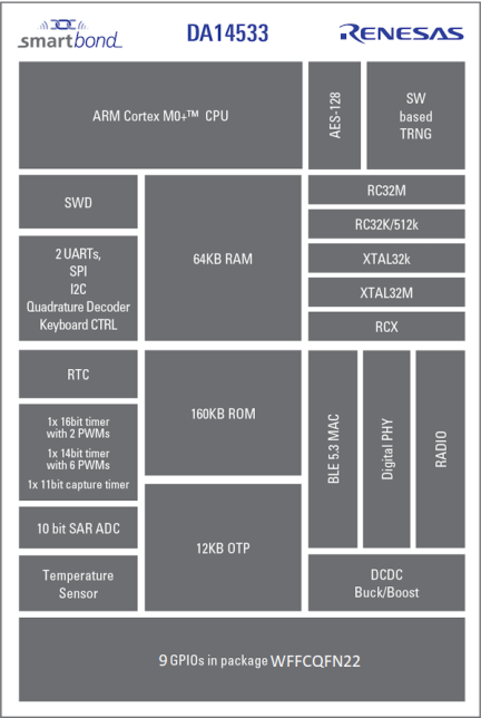 DA14533 框图