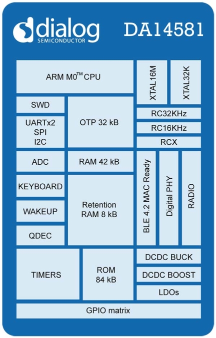 DA14581 Block Diagram