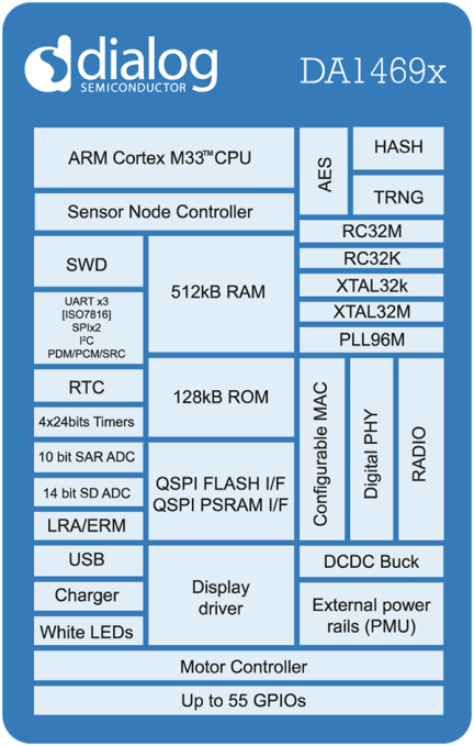 DA1469x Block Diagram