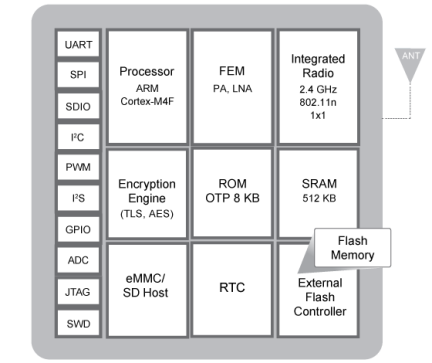 DA16200 Block Diagram