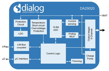 DA29020 Glow Plug Current Controller Block Diagram