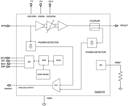 DA3210 Wireless Power Amplifier Block Diagram