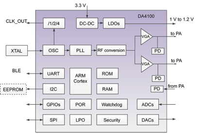DA4100 Wireless Power Transmitter Block Diagram