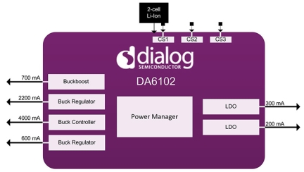 DA6102 Block Diagram