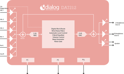 DA7212 Block Diagram