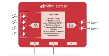 DA7218 Block Diagram