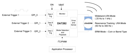 DA7282 System Diagram 